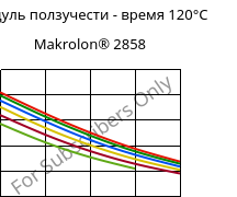 Модуль ползучести - время 120°C, Makrolon® 2858, PC, Covestro