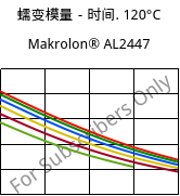 蠕变模量－时间. 120°C, Makrolon® AL2447, PC, Covestro