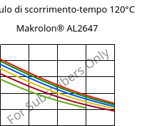 Modulo di scorrimento-tempo 120°C, Makrolon® AL2647, PC, Covestro