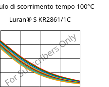 Modulo di scorrimento-tempo 100°C, Luran® S KR2861/1C, (ASA+PC), INEOS Styrolution