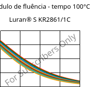 Módulo de fluência - tempo 100°C, Luran® S KR2861/1C, (ASA+PC), INEOS Styrolution