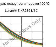 Модуль ползучести - время 100°C, Luran® S KR2861/1C, (ASA+PC), INEOS Styrolution