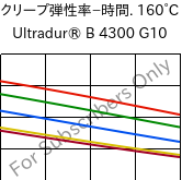  クリープ弾性率−時間. 160°C, Ultradur® B 4300 G10, PBT-GF50, BASF