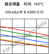 蠕变模量－时间. 160°C, Ultradur® B 4300 G10, PBT-GF50, BASF