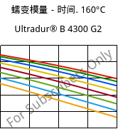 蠕变模量－时间. 160°C, Ultradur® B 4300 G2, PBT-GF10, BASF