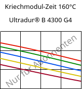 Kriechmodul-Zeit 160°C, Ultradur® B 4300 G4, PBT-GF20, BASF