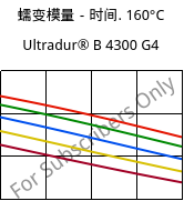 蠕变模量－时间. 160°C, Ultradur® B 4300 G4, PBT-GF20, BASF