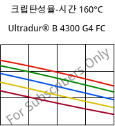 크립탄성율-시간 160°C, Ultradur® B 4300 G4 FC, PBT-GF20, BASF