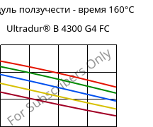 Модуль ползучести - время 160°C, Ultradur® B 4300 G4 FC, PBT-GF20, BASF