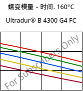 蠕变模量－时间. 160°C, Ultradur® B 4300 G4 FC, PBT-GF20, BASF