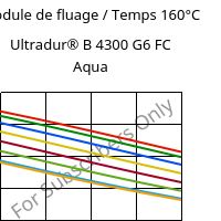 Module de fluage / Temps 160°C, Ultradur® B 4300 G6 FC Aqua, PBT-GF30, BASF