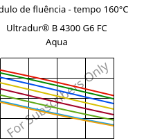 Módulo de fluência - tempo 160°C, Ultradur® B 4300 G6 FC Aqua, PBT-GF30, BASF