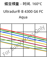 蠕变模量－时间. 160°C, Ultradur® B 4300 G6 FC Aqua, PBT-GF30, BASF
