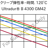  クリープ弾性率−時間. 120°C, Ultradur® B 4300 GM42, PBT-(GF+MF)30, BASF