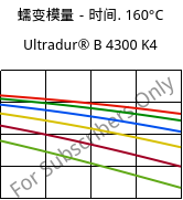 蠕变模量－时间. 160°C, Ultradur® B 4300 K4, PBT-GB20, BASF