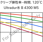  クリープ弾性率−時間. 120°C, Ultradur® B 4300 M5, PBT-MF25, BASF