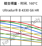 蠕变模量－时间. 160°C, Ultradur® B 4330 G6 HR, PBT-I-GF30, BASF