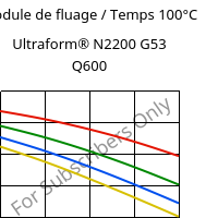 Module de fluage / Temps 100°C, Ultraform® N2200 G53 Q600, POM-GF25, BASF