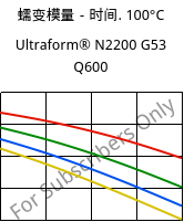蠕变模量－时间. 100°C, Ultraform® N2200 G53 Q600, POM-GF25, BASF