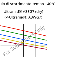 Modulo di scorrimento-tempo 140°C, Ultramid® A3EG7 (Secco), PA66-GF35, BASF