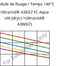 Module de fluage / Temps 140°C, Ultramid® A3EG7 FC Aqua UN (sec), PA66-GF35, BASF