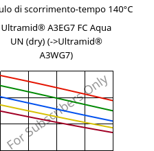 Modulo di scorrimento-tempo 140°C, Ultramid® A3EG7 FC Aqua UN (Secco), PA66-GF35, BASF