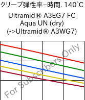  クリープ弾性率−時間. 140°C, Ultramid® A3EG7 FC Aqua UN (乾燥), PA66-GF35, BASF