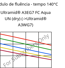 Módulo de fluência - tempo 140°C, Ultramid® A3EG7 FC Aqua UN (dry), PA66-GF35, BASF