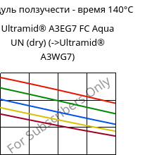 Модуль ползучести - время 140°C, Ultramid® A3EG7 FC Aqua UN (сухой), PA66-GF35, BASF