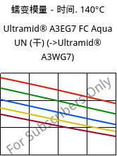 蠕变模量－时间. 140°C, Ultramid® A3EG7 FC Aqua UN (烘干), PA66-GF35, BASF