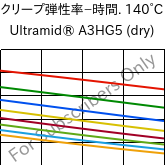  クリープ弾性率−時間. 140°C, Ultramid® A3HG5 (乾燥), PA66-GF25, BASF