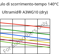 Modulo di scorrimento-tempo 140°C, Ultramid® A3WG10 (Secco), PA66-GF50, BASF