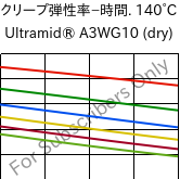  クリープ弾性率−時間. 140°C, Ultramid® A3WG10 (乾燥), PA66-GF50, BASF