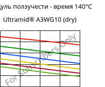 Модуль ползучести - время 140°C, Ultramid® A3WG10 (сухой), PA66-GF50, BASF