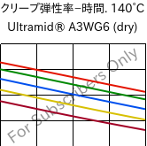  クリープ弾性率−時間. 140°C, Ultramid® A3WG6 (乾燥), PA66-GF30, BASF