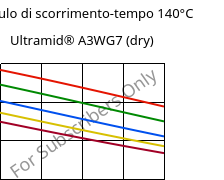 Modulo di scorrimento-tempo 140°C, Ultramid® A3WG7 (Secco), PA66-GF35, BASF