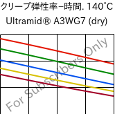  クリープ弾性率−時間. 140°C, Ultramid® A3WG7 (乾燥), PA66-GF35, BASF