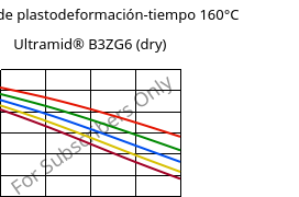 Módulo de plastodeformación-tiempo 160°C, Ultramid® B3ZG6 (Seco), PA6-I-GF30, BASF