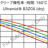  クリープ弾性率−時間. 160°C, Ultramid® B3ZG6 (乾燥), PA6-I-GF30, BASF