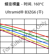 蠕变模量－时间. 160°C, Ultramid® B3ZG6 (烘干), PA6-I-GF30, BASF