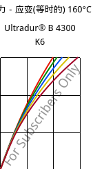 应力－应变(等时的) 160°C, Ultradur® B 4300 K6, PBT-GB30, BASF