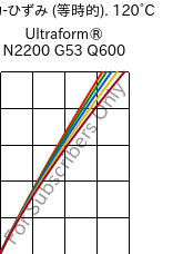  応力-ひずみ (等時的). 120°C, Ultraform® N2200 G53 Q600, POM-GF25, BASF