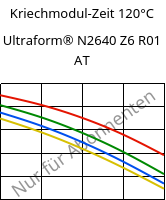 Kriechmodul-Zeit 120°C, Ultraform® N2640 Z6 R01 AT, (POM+PUR), BASF