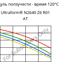 Модуль ползучести - время 120°C, Ultraform® N2640 Z6 R01 AT, (POM+PUR), BASF