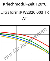 Kriechmodul-Zeit 120°C, Ultraform® W2320 003 TR AT, POM, BASF