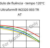 Módulo de fluência - tempo 120°C, Ultraform® W2320 003 TR AT, POM, BASF
