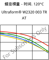 蠕变模量－时间. 120°C, Ultraform® W2320 003 TR AT, POM, BASF