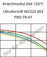 Kriechmodul-Zeit 120°C, Ultraform® W2320 003 PRO TR AT, POM, BASF
