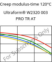 Creep modulus-time 120°C, Ultraform® W2320 003 PRO TR AT, POM, BASF