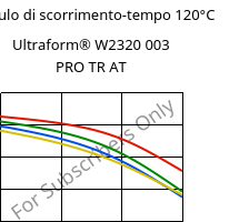 Modulo di scorrimento-tempo 120°C, Ultraform® W2320 003 PRO TR AT, POM, BASF